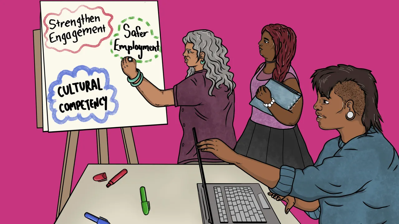Illustration of three First Nations artists (varying age groups eg. elder, youth) and arts workers with their faces shown collaborating on a butcher paper mindmap in the middle featuring the following words in bubbles: “Cultural competency”, “Safer employment” and “Strengthen engagement”.